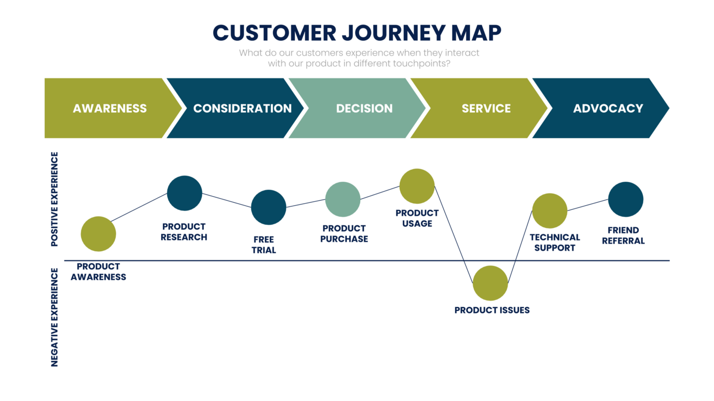 Customer Journey Map-2