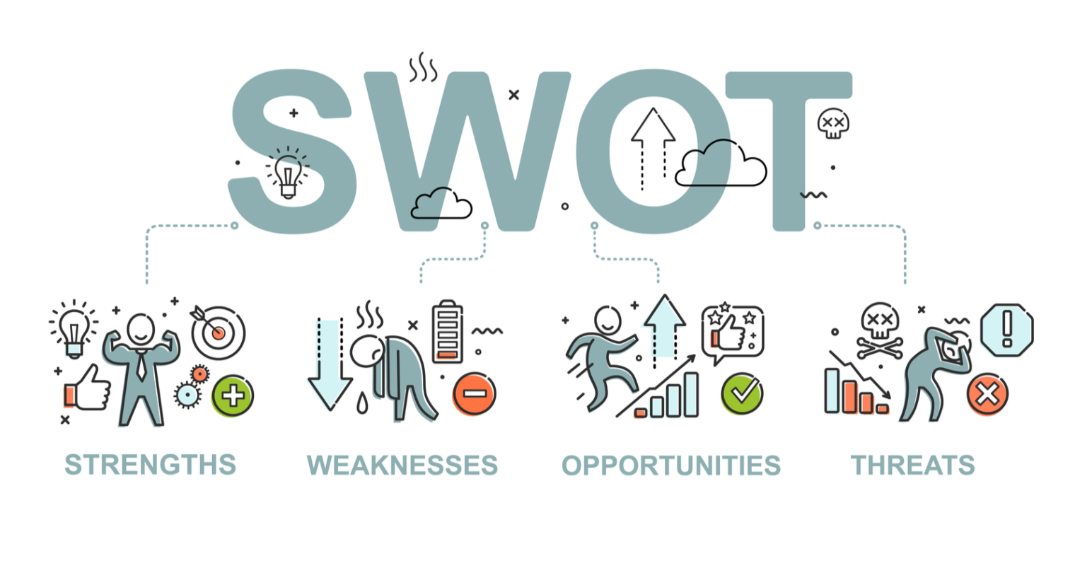 SWOT analysis benefits