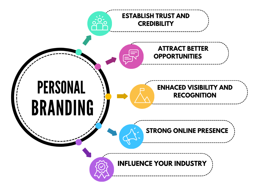 personal brand in real estate